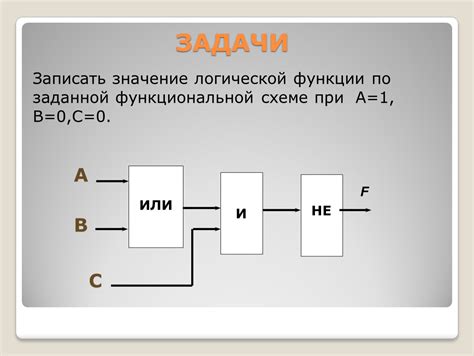 Различные применения логической функции or