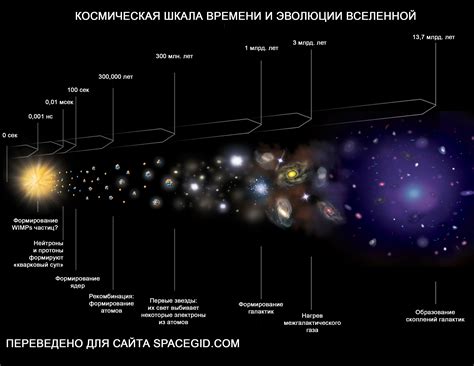 Размеры вселенной