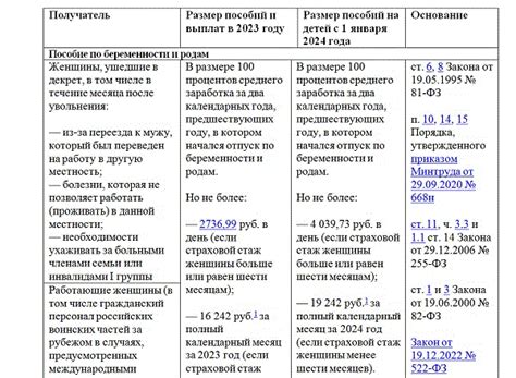 Размеры пособий для разных категорий