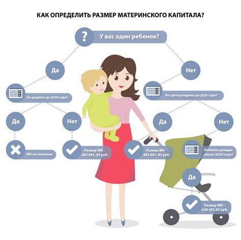 Размер и порядок выплат материнского капитала при усыновлении