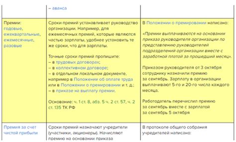 Размер премии и налогообложение