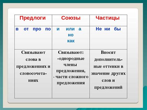 Разница между предлогом "of" и суффиксом "-s"