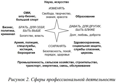 Разные жизненные цели и перспективы