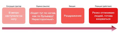 Разработай стратегию для управления своими эмоциями