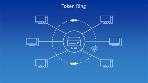 Разработка и первые прототипы Token Ring