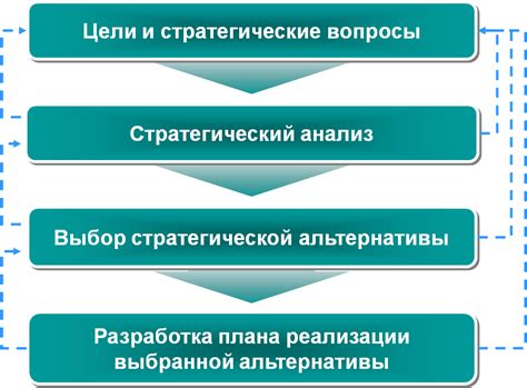 Разработка эффективной стратегии: как убедить работодателя