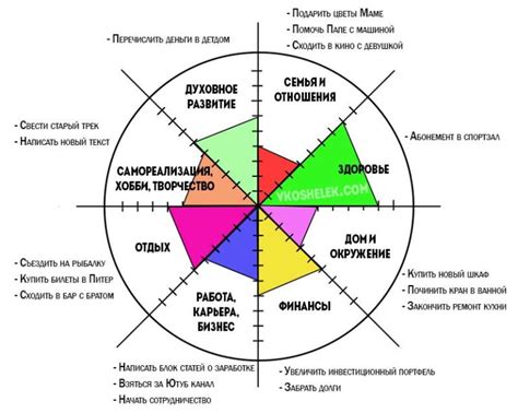 Разработки и усовершенствования в области колеса баланса