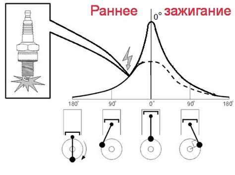 Раннее или позднее - самое время выпить из бутылочки ребенку