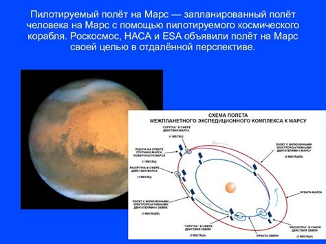 Ранние достижения космонавтики и первые полеты