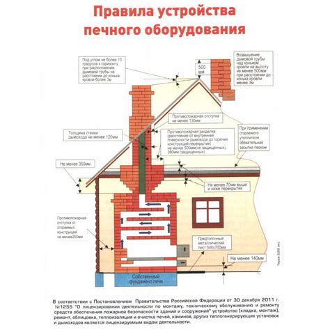 Раскрытие преимуществ мокрого кирпича при строительстве печей