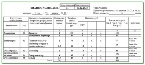 Расписание дата риха на автодромах