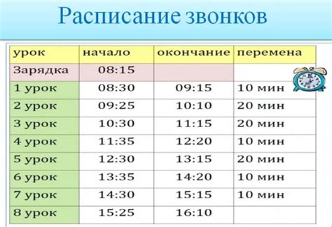 Расписание занятий и перемен