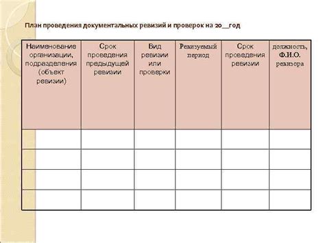 Расписание проведения ревизий