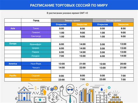 Расписание торгов и время работы биржи