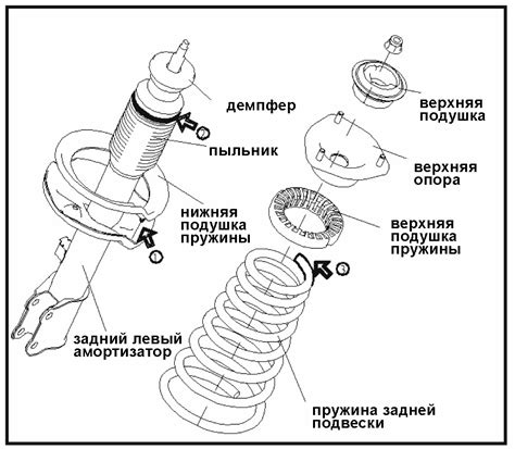 Расположение и функции левой стойки