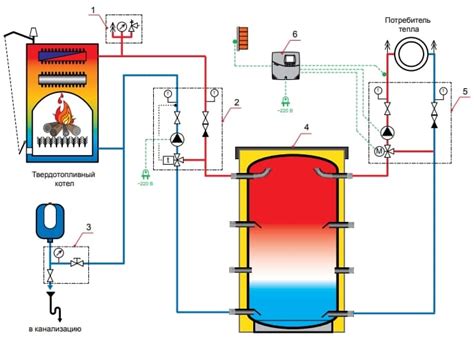 Распространение газового тепла в системе