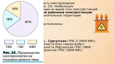 Распространение земляных искр близ молниестойкого предмета