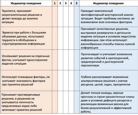 Распространение и развитие идеи