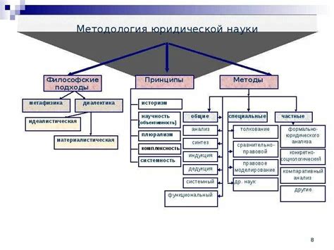 Распространение и развитие науки ТГП