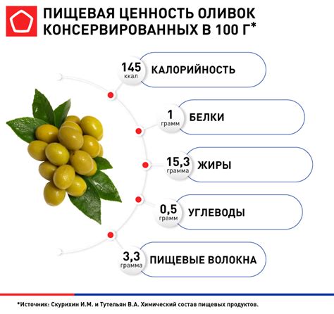 Распространение культуры оливок