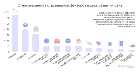 Распространенные факторы риска