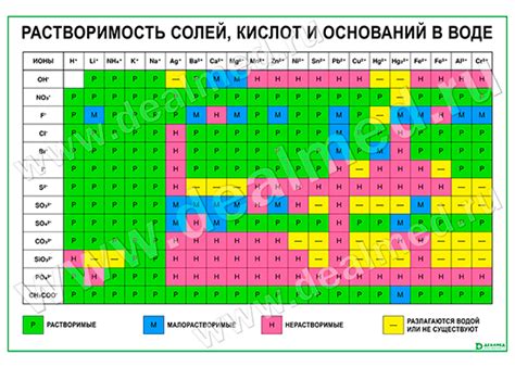 Растворим ли лактазар в воде?