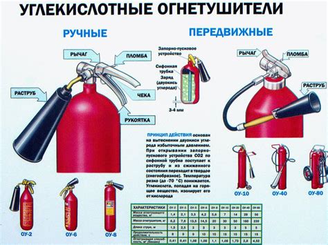 Раструб и огнетушитель: какая связь?