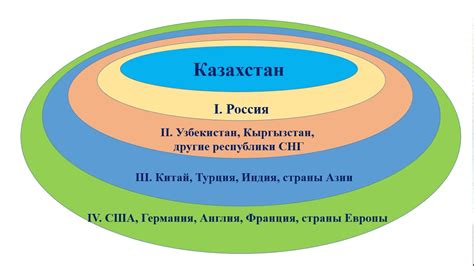 Растущее напряжение на международной арене