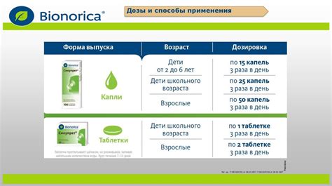 Расчет дозы и способы применения