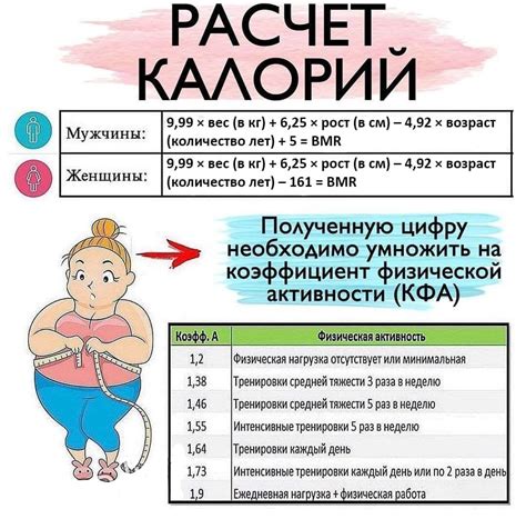 Расчет калорийной дефицита