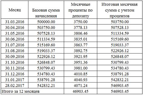 Расчет процентов по депозиту