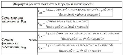 Расчет среднесписочной численности в разных отраслях