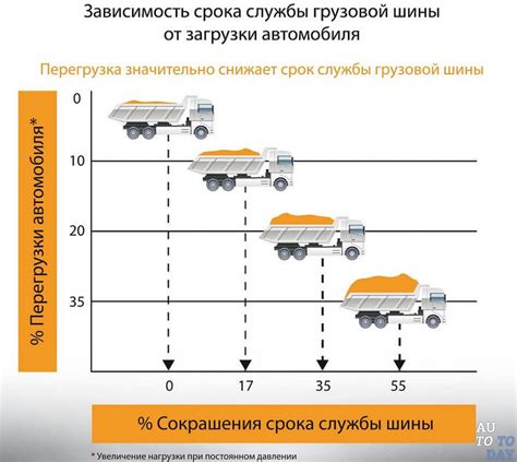 Расширение срока эксплуатации автомобиля