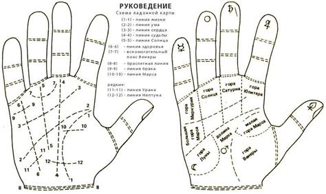 Расшифровка таинственных символов