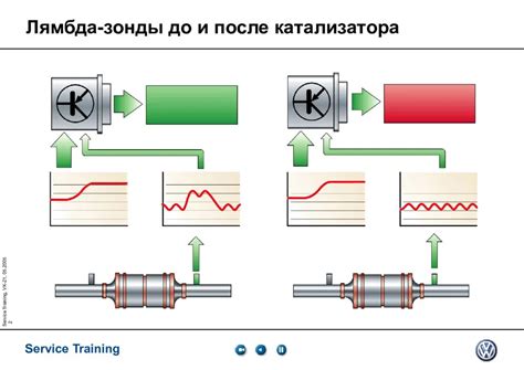 Реакция лямбда-зонда на отсутствие катализатора