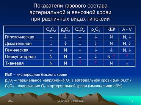 Реакция организма на сахар