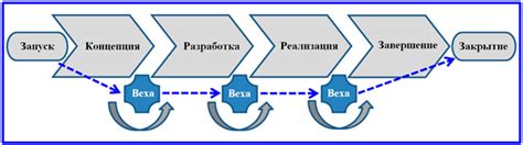 Реализация проекта без сцены: есть ли такая возможность?