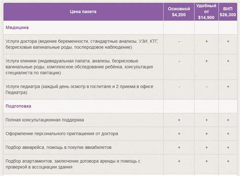 Реальные риски родов в зрелом возрасте