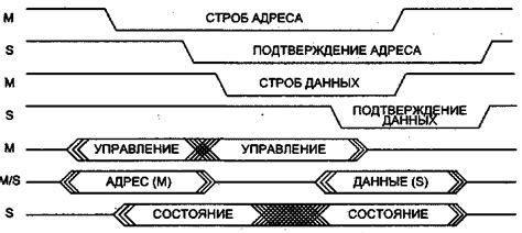 Регламентарные тайм-ауты