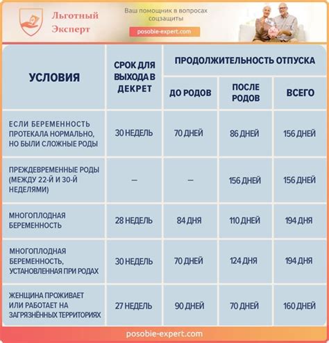 Регламентация увольнения в декретном отпуске