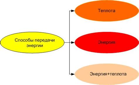 Регулирование передачи энергии