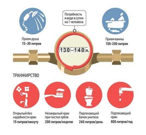 Регулирование потребления воды: от нормативов до штрафов