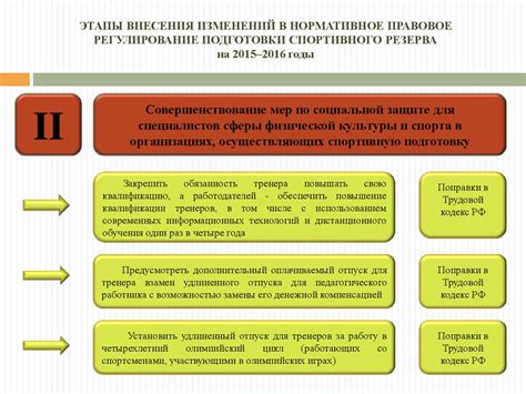 Регулирование технологических изменений: нормативные аспекты