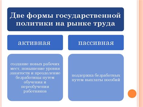 Регулирование труда безработных и создание первых бирж труда