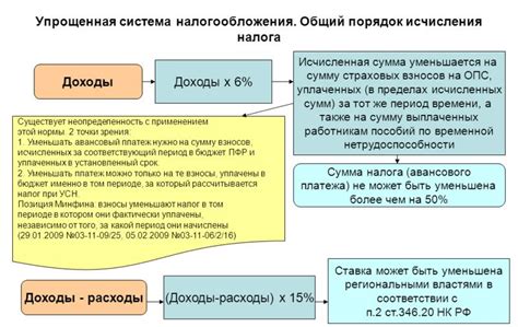 Режим налогообложения в течение предыдущего года был другим