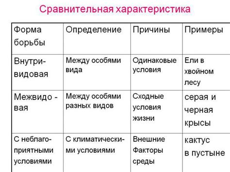 Результаты борьбы с неблагоприятными условиями: плоды труда и научные открытия