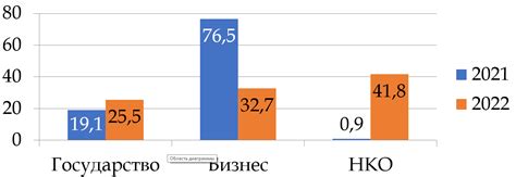 Результаты исследований