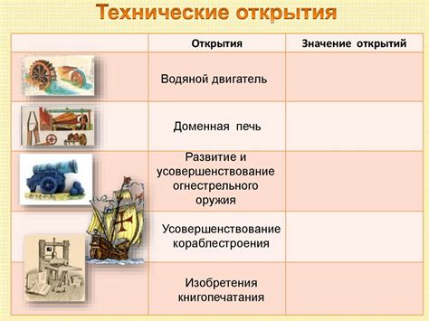 Результаты и значение открытия