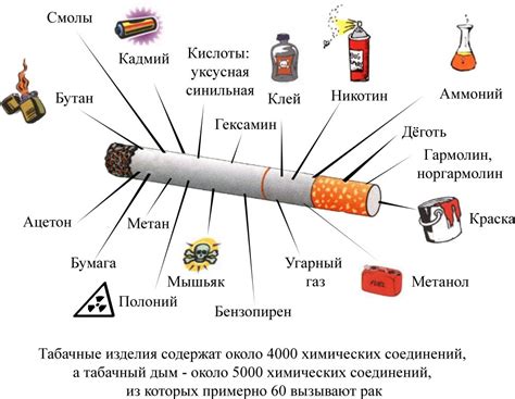 Результаты и последствия курения Булгакова