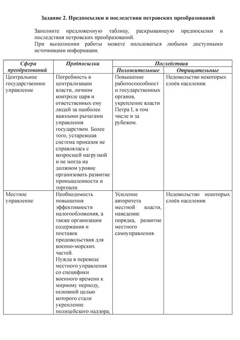 Результаты и последствия перехода